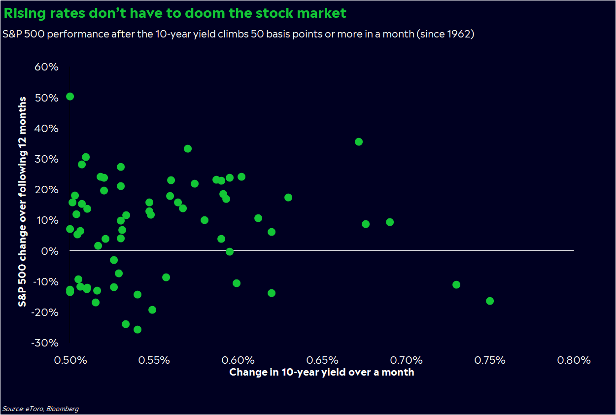 3 Reasons Friday's Jobs Number Likely Supports A Soft Landing Seeking
