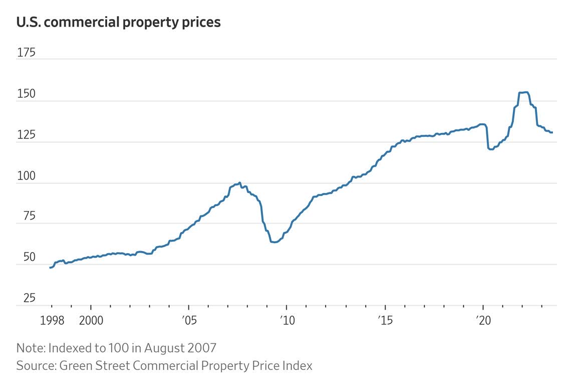 7 Yield And Undervalued What To Make Of Broadstone Net Lease? (NYSE