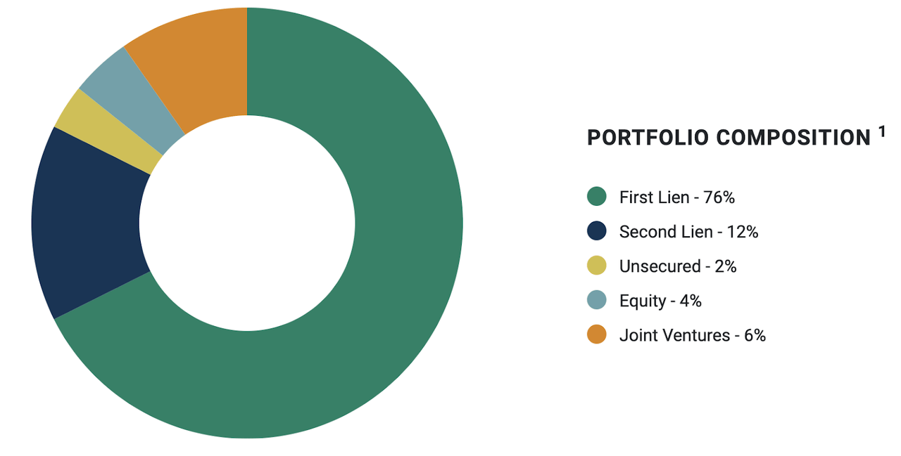 Oaktree Specialty Lending: Now's The Time To Get Interested (NASDAQ ...