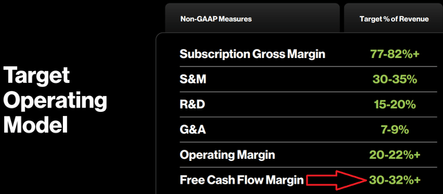 CRWD fiscal Q2 2024