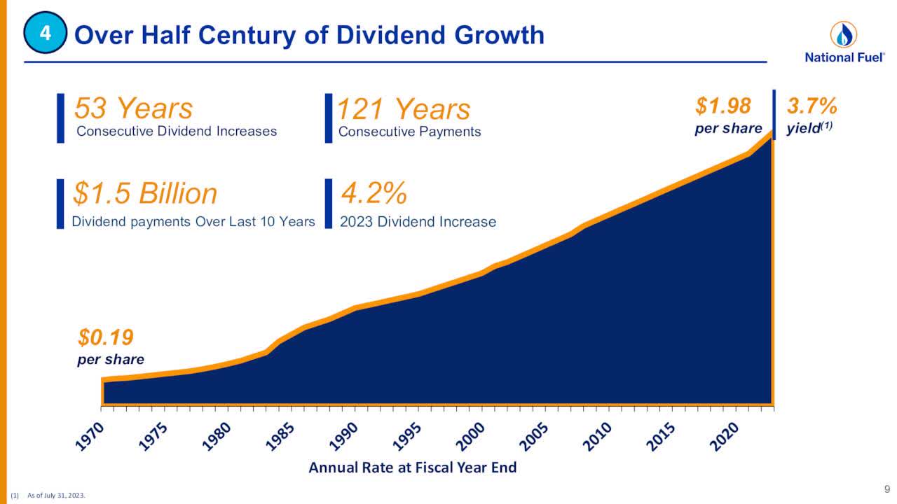 National Fuel Gas This Dividend King Is Cheaply Valued (NYSENFG