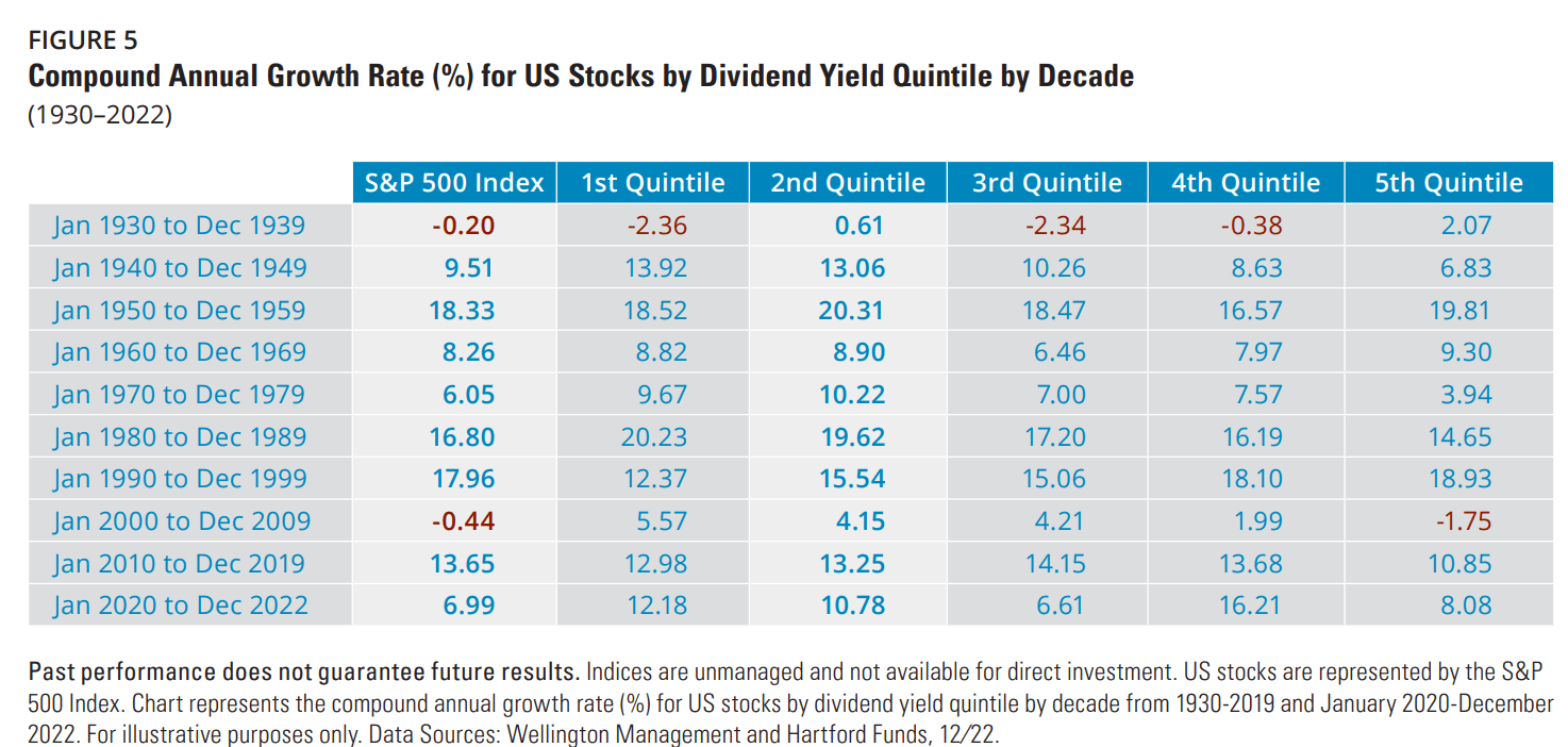 SCHD: 4 Reasons The Gold Standard High-Yield ETF Is A Rich Retirement ...