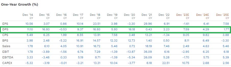 SCHD: 4 Reasons The Gold Standard High-Yield ETF Is A Rich Retirement ...