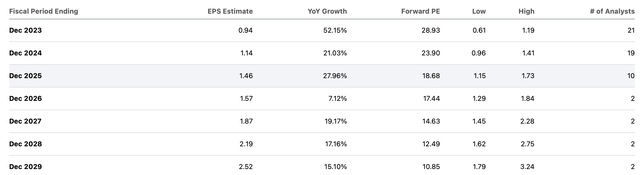 consensus estimates