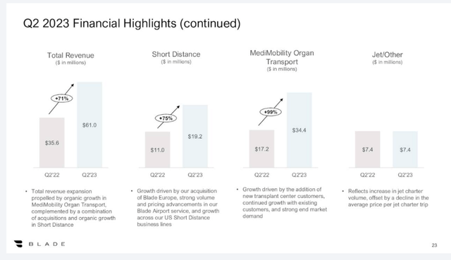 Blade Earnings Call