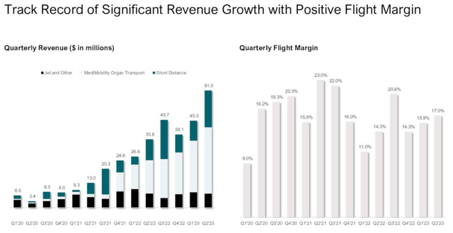 Blade Earnings Call