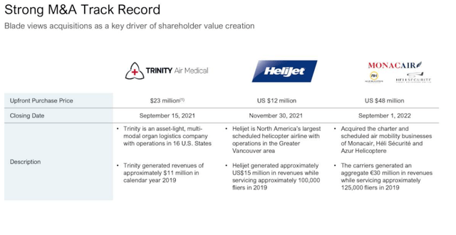 BLDE Merger and Acquisitions