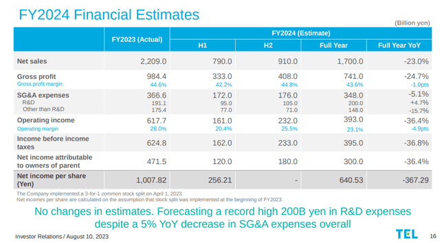 Tokyo Electron Financial Guidance