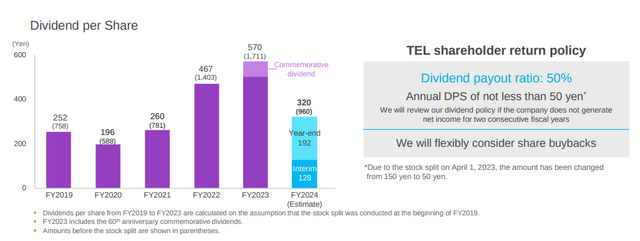 Tokyo Electron Dividends