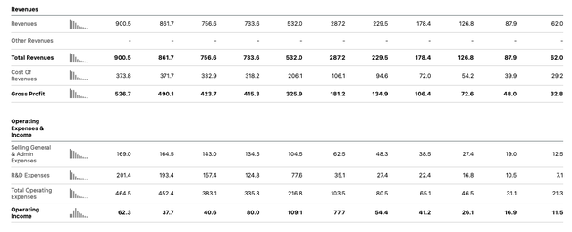 HealthEquity Inc: A Business Model That Can&rsquo;t Lose? (NASDAQ:HQY)