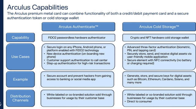 CCMPO metrics