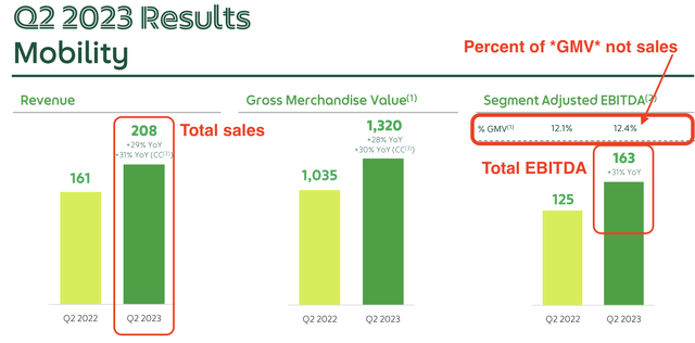 Grab Holdings: SE Asia's FANG Has Formed (NASDAQ:GRAB) | Seeking Alpha