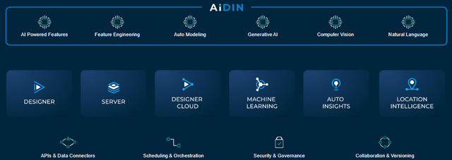 Alteryx Analytics Cloud Platform