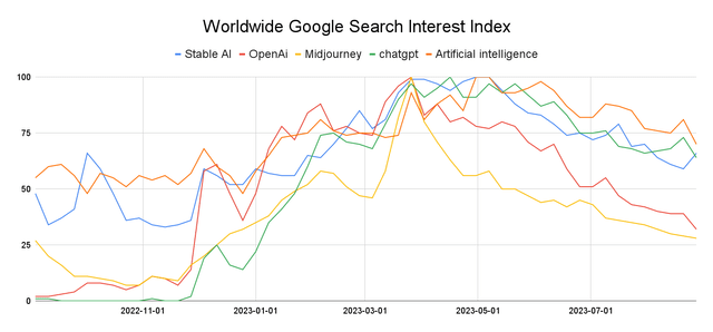 Search Index Data