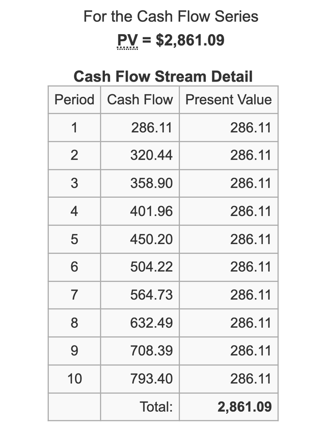 Joby Aviation A Clouded Path To Commercialization (NYSEJOBY