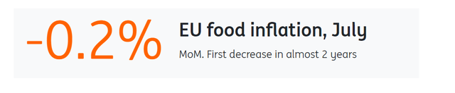 EU Food Inflation