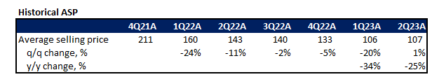 Lucid fundamental analysis
