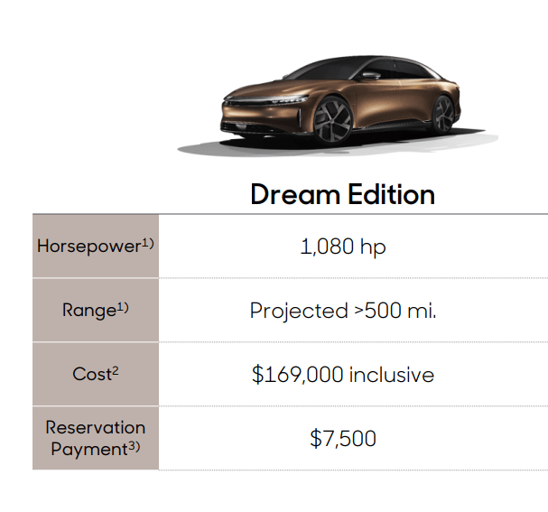 Lucid Air Dream Edition
