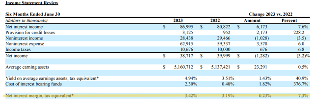 Community Trust Bancorp: 43 Straight Years Of Dividend Growth (NASDAQ ...