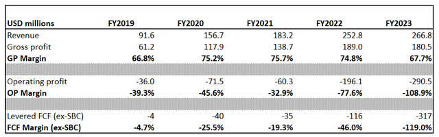 C3.ai Financials