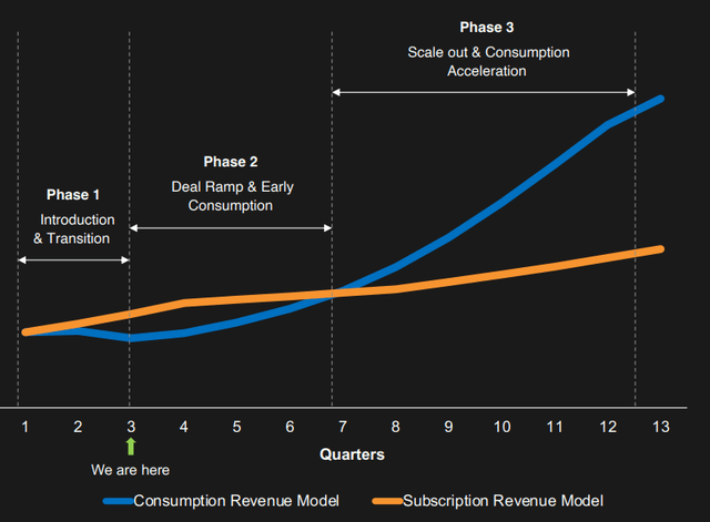 C3.ai plan to ramp up revenue