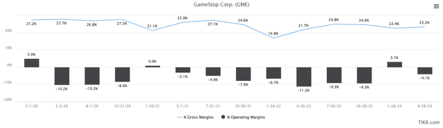 margins