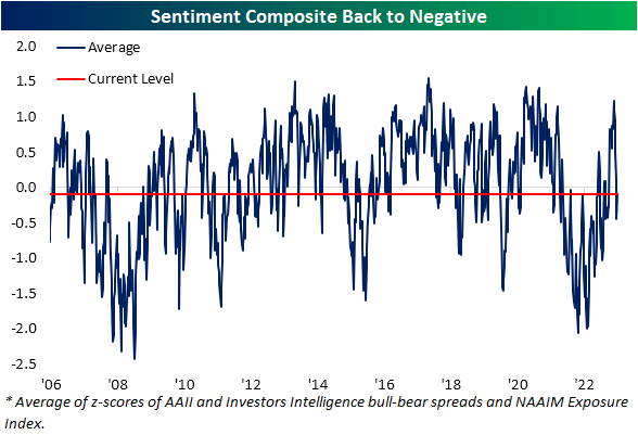 Sentiment composite