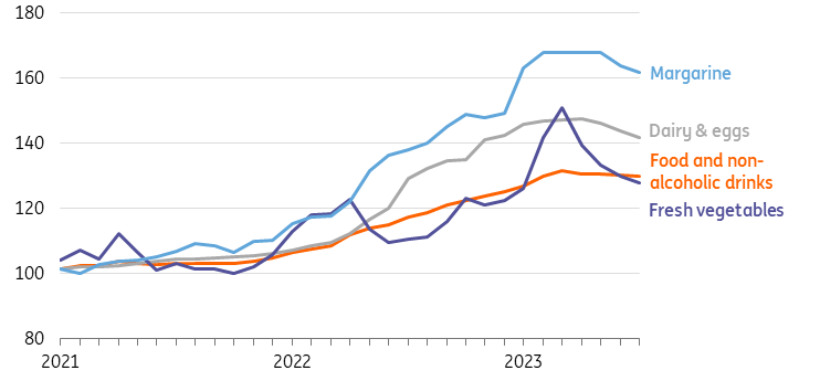 Modest drop in German consumer prices due to lower dairy, vegetables and margarine prices