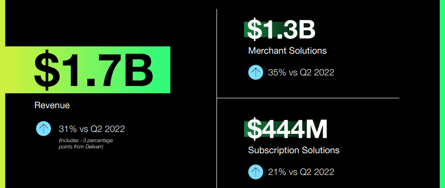 Shopify: Same Moat, New Verticals, Almost A Buy (NYSE:SHOP)