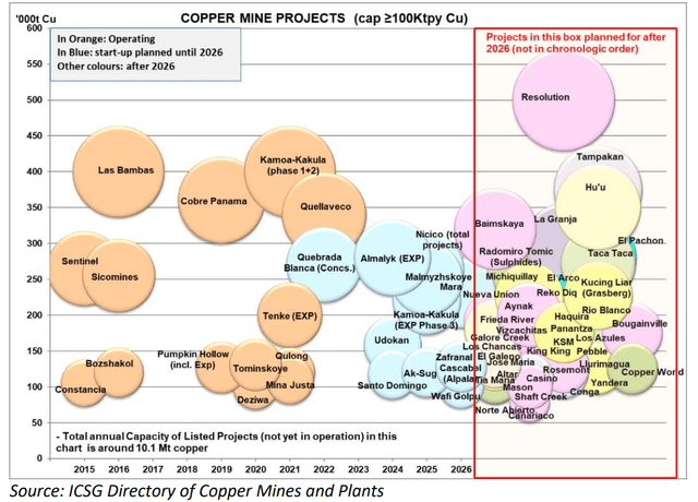 A Top Leveraged Bet On Future Copper Shortages: Western Copper (NYSE ...