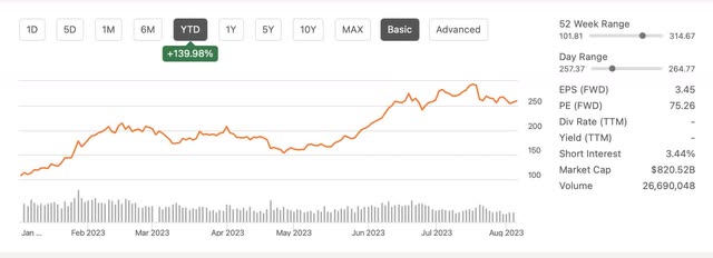 ytd