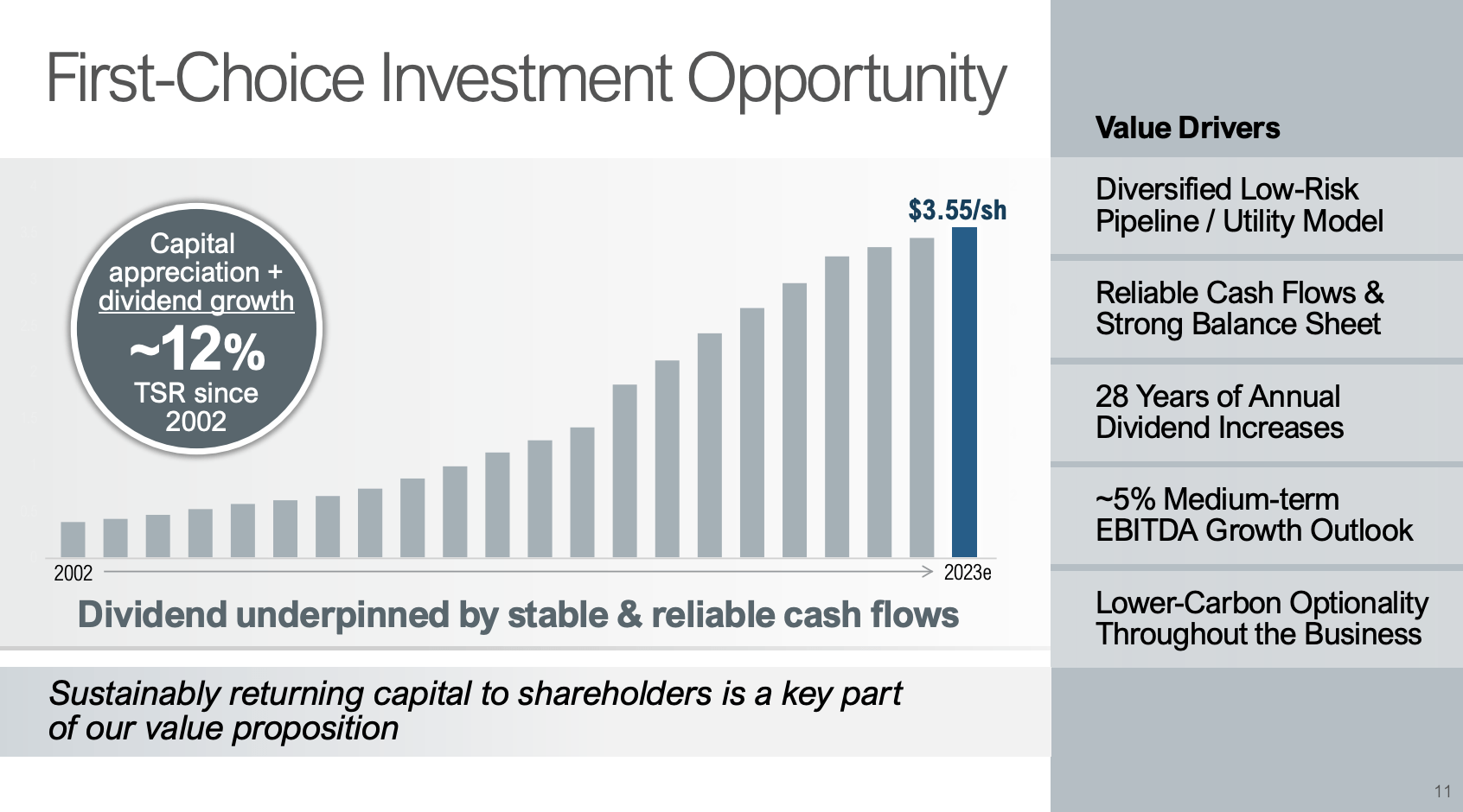 Enbridge's 7 Yield It Doesn't Get Much Better Than This (NYSEENB