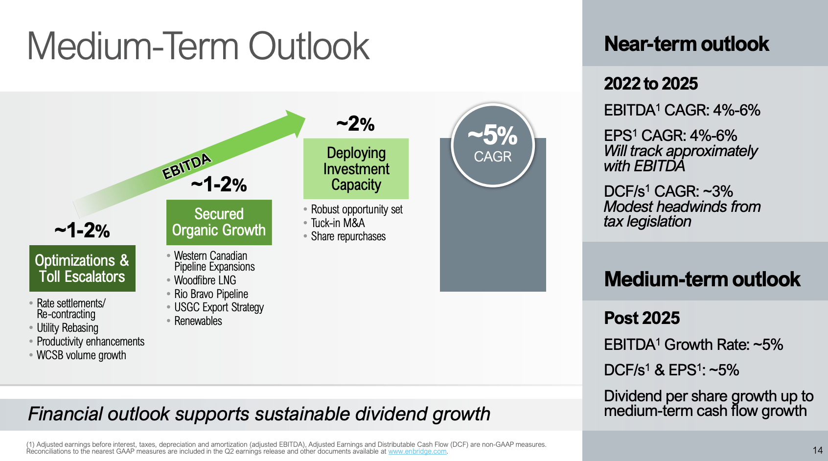 Enbridge's 7 Yield It Doesn't Get Much Better Than This (NYSEENB