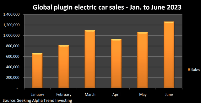 EV Company News For The Month Of August 2023 | Seeking Alpha