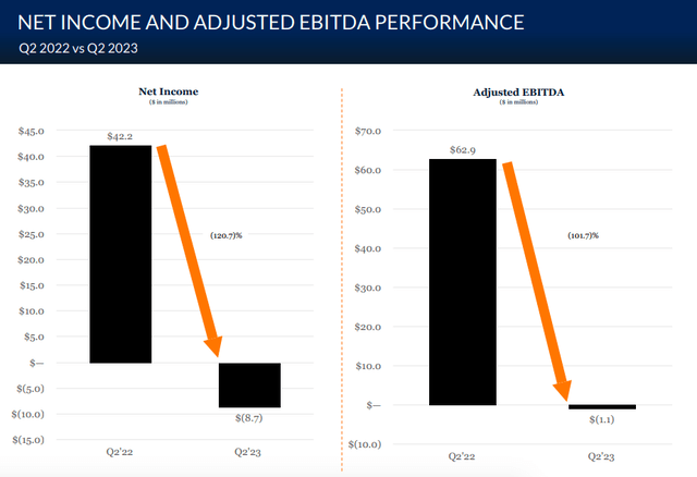 Marcus & Millichap's Q2: Struggling With Economic Challenges (NYSE:MMI ...