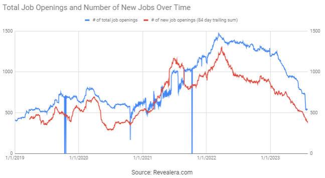 Fortinet: Overreaction To A Predictable Miss (NASDAQ:FTNT) | Seeking Alpha