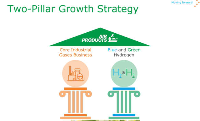 APD: Two-Pillar Growth Strategy