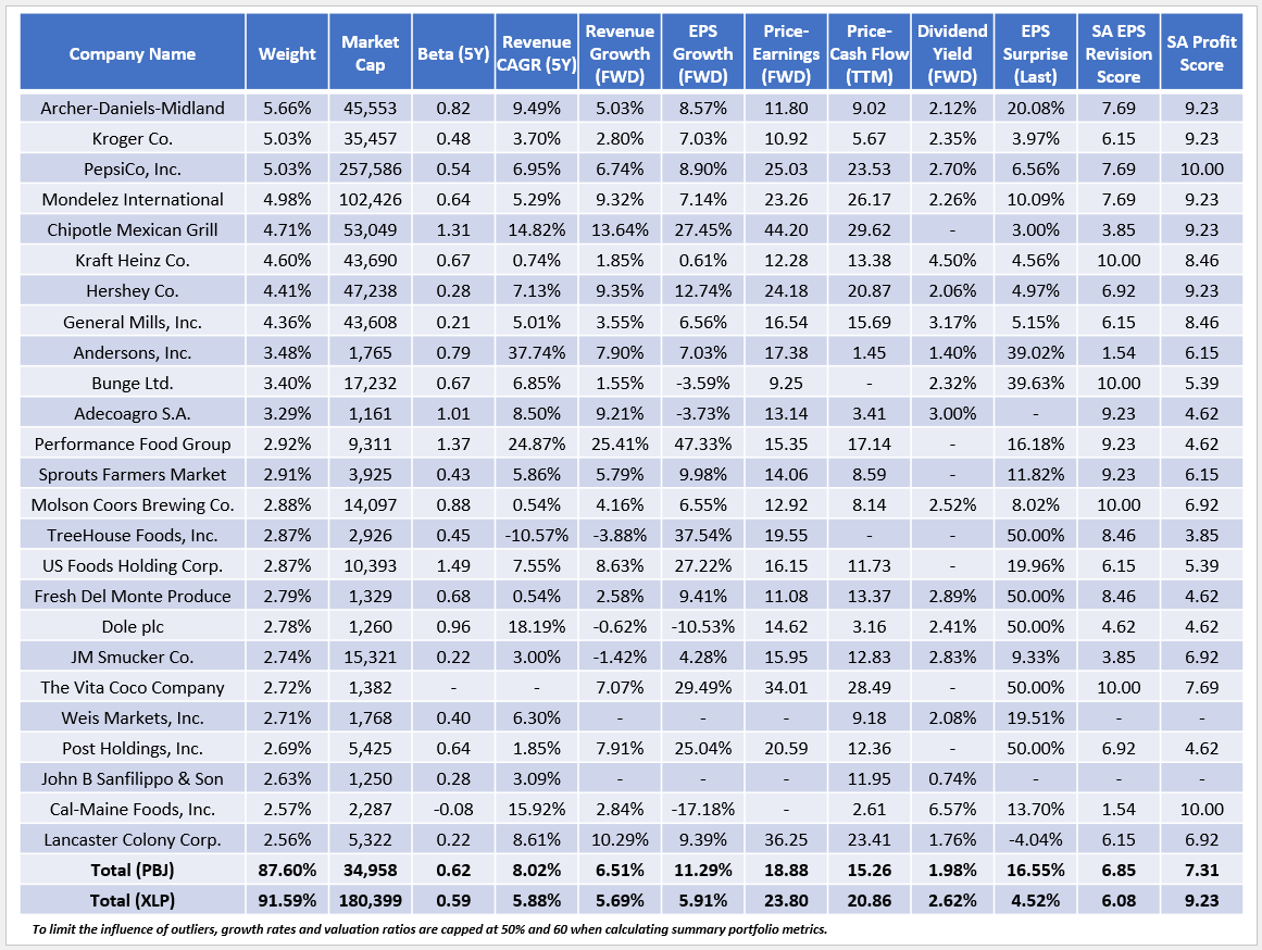 PBJ Improved Safety Margin A Positive For This LittleKnown Food