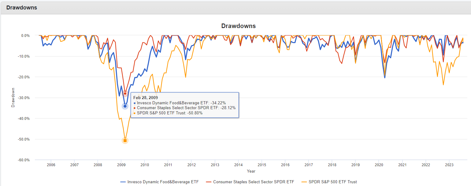 PBJ Improved Safety Margin A Positive For This LittleKnown Food