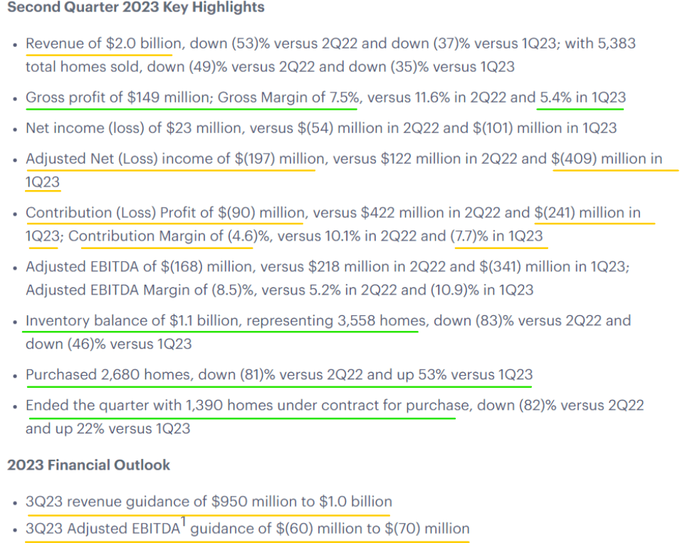 3 “Strong Buy” Stocks to Watch as 2Q22 Kicks Off 