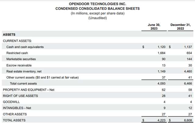 Opendoor Q2 2023 Shareholder Letter