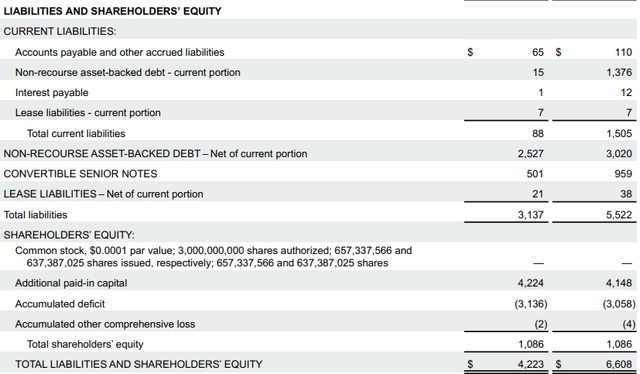 Opendoor Q2 2023 Shareholder Letter