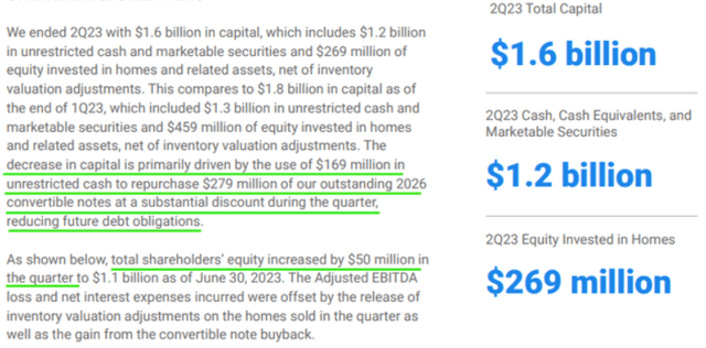 Opendoor Q2 2023 Shareholder Letter