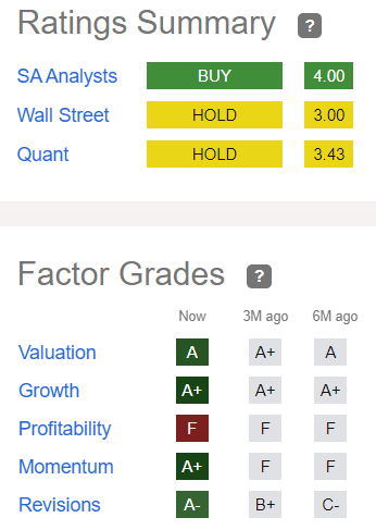 Opendoor quant grades