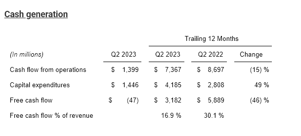 quarterly report