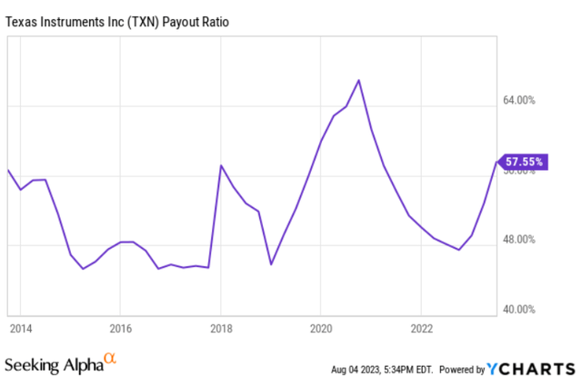 payout