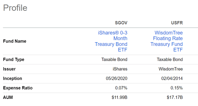 SGOV and USFR are low-cost ways to earn treasury bill yields