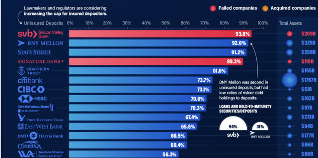 Visual Capitalist bank rankings