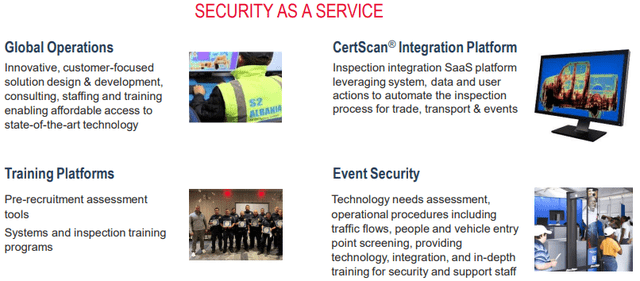OSI Security as a Service Offering