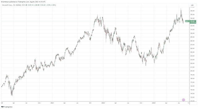 Microsoft recently reached an all-time high and shares have been consolidating.